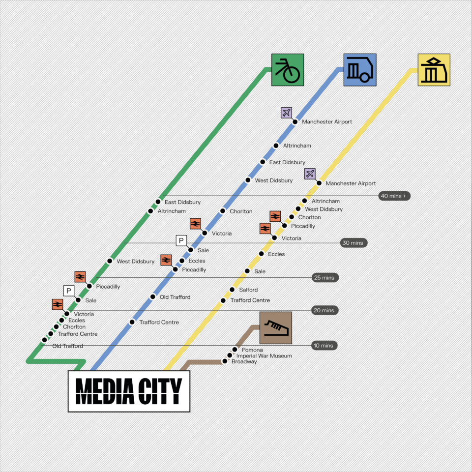 illustrative map of mediacity connectivity